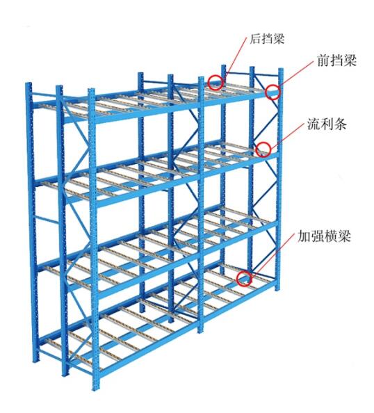 穿梭式货架